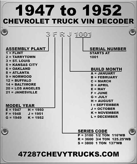 Available Styles and Trims. . 1950 gmc truck vin decoder